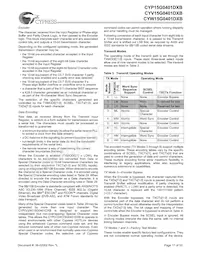 CYW15G0401DXB-BGXC Datenblatt Seite 17