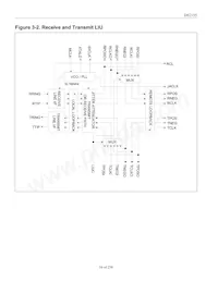 DS2155GNB+ Datasheet Page 16