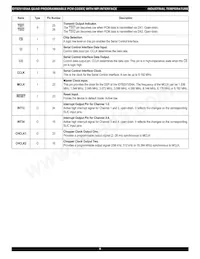 IDT82V1054APFG8 Datasheet Pagina 8