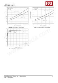 IS31AP2005-SLS2-TR Datasheet Page 8