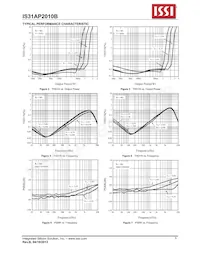 IS31AP2010B-UTLS2-TR Datasheet Page 6