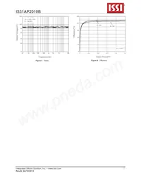 IS31AP2010B-UTLS2-TR數據表 頁面 7