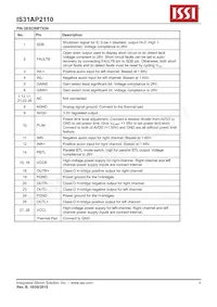 IS31AP2110-ZLS2 Datenblatt Seite 4