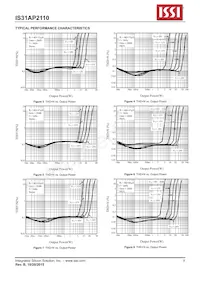 IS31AP2110-ZLS2 Datenblatt Seite 8