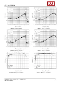 IS31AP2110-ZLS2 Datenblatt Seite 9