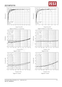 IS31AP2110-ZLS2 Datasheet Pagina 10