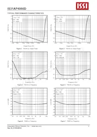 IS31AP4066D-QFLS2-TR Datenblatt Seite 6