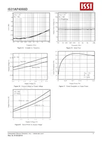 IS31AP4066D-QFLS2-TR Datasheet Pagina 8