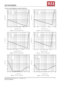 IS31AP4088D-QFLS2-TR Datasheet Page 6