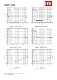 IS31AP4088D-QFLS2-TR Datasheet Pagina 7