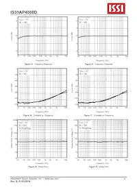 IS31AP4088D-QFLS2-TR Datasheet Page 8