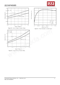 IS31AP4088D-QFLS2-TR Datenblatt Seite 9