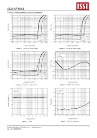 IS31AP4912-UTLS2-TR Datenblatt Seite 5