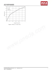 IS31AP4990D-UTLS2-TR Datasheet Page 7