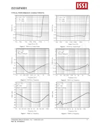 IS31AP4991-SLS2-TR Datasheet Pagina 6