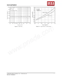 IS31AP4991-SLS2-TR Datasheet Page 7