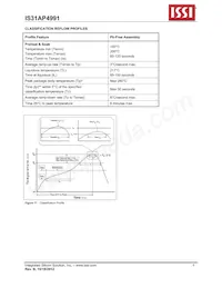 IS31AP4991-SLS2-TR Datasheet Pagina 9