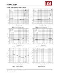 IS31AP4991A-GRLS2-TR Datasheet Pagina 6