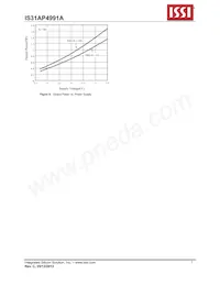 IS31AP4991A-GRLS2-TR Datasheet Pagina 7