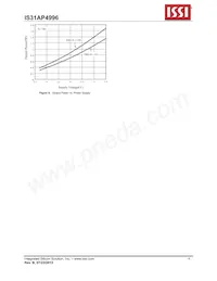 IS31AP4996-SLS2-TR Datenblatt Seite 6