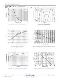 ISL28208FUZ-T7A Datasheet Pagina 16