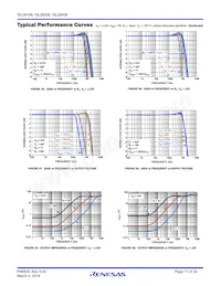 ISL28208FUZ-T7A Datasheet Page 17