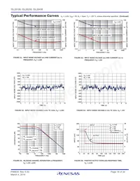 ISL28208FUZ-T7A Datasheet Pagina 18