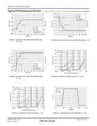 ISL28208FUZ-T7A Datasheet Pagina 19