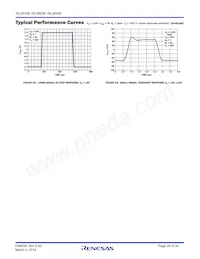 ISL28208FUZ-T7A Datasheet Pagina 20