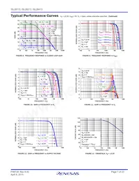 ISL28413FVZ-T7 Datasheet Pagina 7