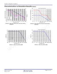 ISL28413FVZ-T7 Datasheet Pagina 14