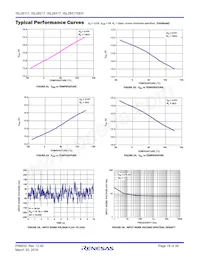 ISL28417FBBZ-T7 Datasheet Pagina 19