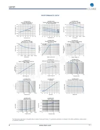 LIA101PTR Datasheet Page 4