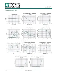 LIA135S Datasheet Pagina 7