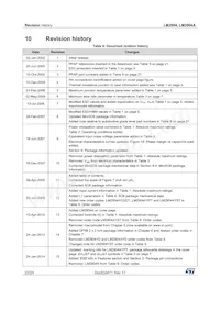 LM2904N Datasheet Page 22