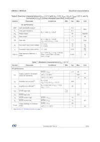 LMV824AIYPT Datasheet Page 9