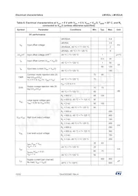 LMV824AIYPT Datasheet Pagina 10