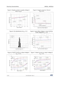 LMV824AIYPT Datasheet Pagina 12