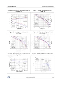 LMV824AIYPT Datasheet Pagina 13