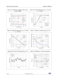 LMV824AIYPT Datasheet Pagina 14