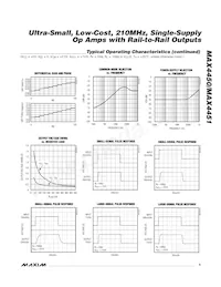 MAX4451ESA+TG05 Datasheet Pagina 5