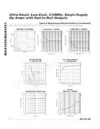 MAX4451ESA+TG05 Datasheet Pagina 6