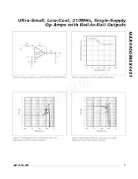 MAX4451ESA+TG05 Datasheet Pagina 9