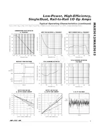 MAX9613AXT+T Datasheet Pagina 5