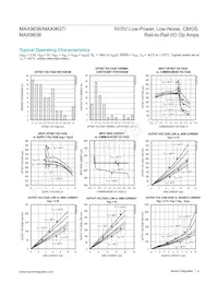 MAX9636C/D+ Datasheet Pagina 4