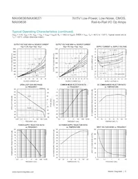 MAX9636C/D+ Datasheet Pagina 5