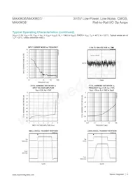 MAX9636C/D+ Datasheet Pagina 6