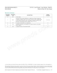 MAX9636C/D+ Datasheet Pagina 16