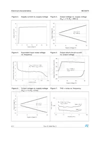 MC33079N Datasheet Pagina 6