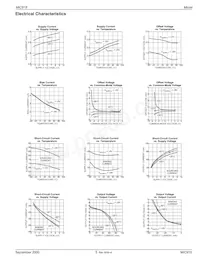 MIC915BMM-TR Datasheet Page 5